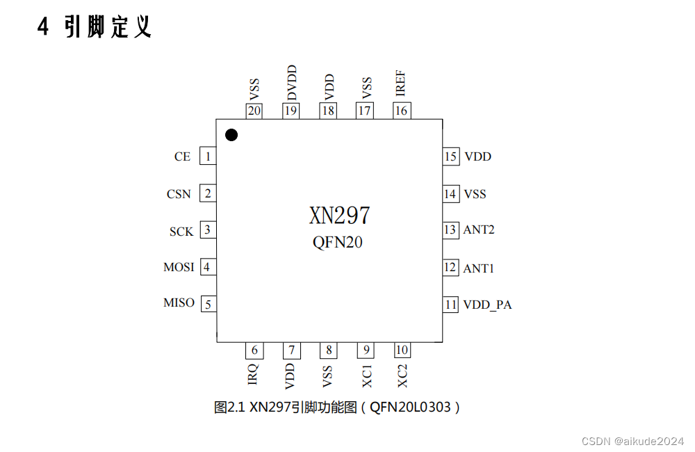 XN297 2.4GHz 单片高速无线收发芯片