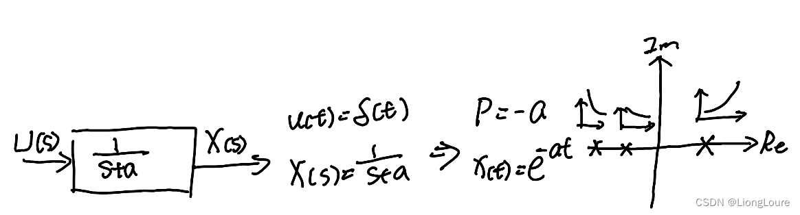 [足式机器人]Part2 Dr. CAN学习笔记-自动控制原理Ch1-6根轨迹Root locus