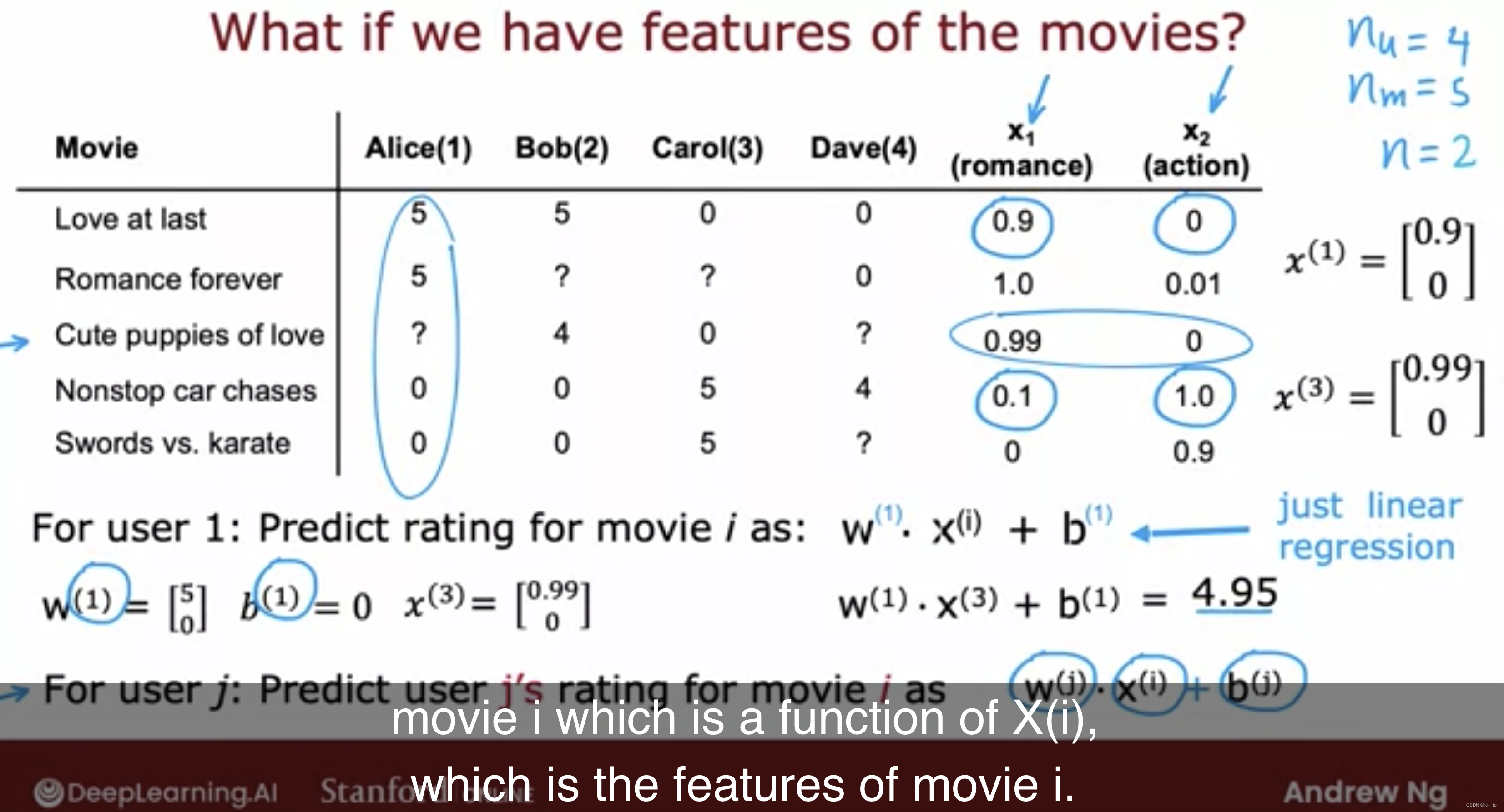 User j 预测 movie i