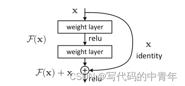 CV预测：快速使用ResNet深度残差神经网络并创建自己的训练集