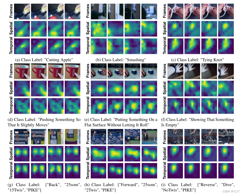 Video-FocalNets: Spatio-Temporal Focal Modulation for Video Action Recognition