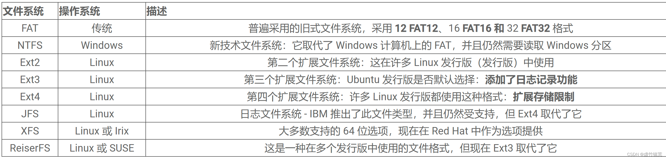 101_Linux文件挂载系统相关