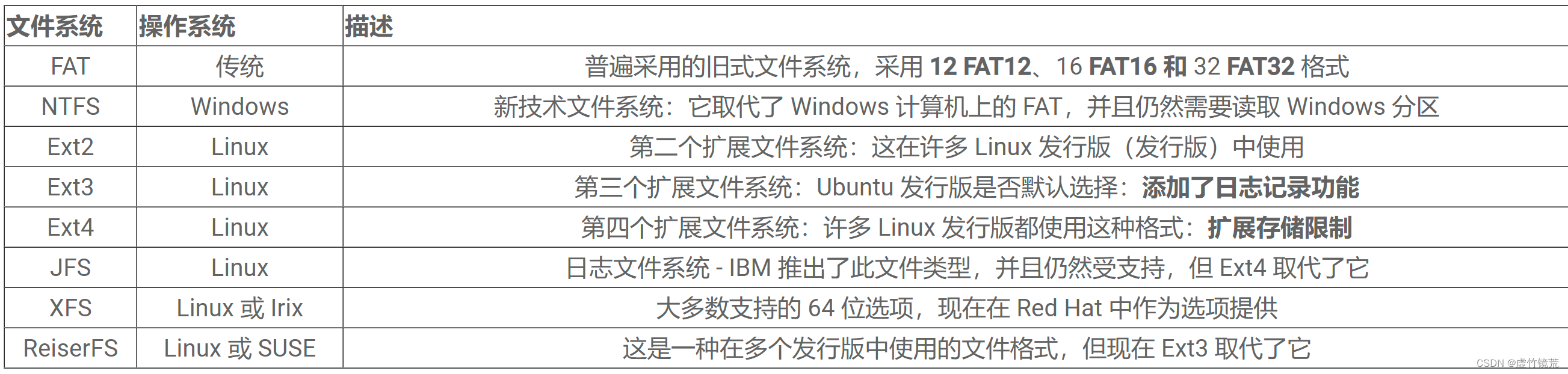 <span style='color:red;'>101</span>_Linux文件挂载<span style='color:red;'>系统</span>相关