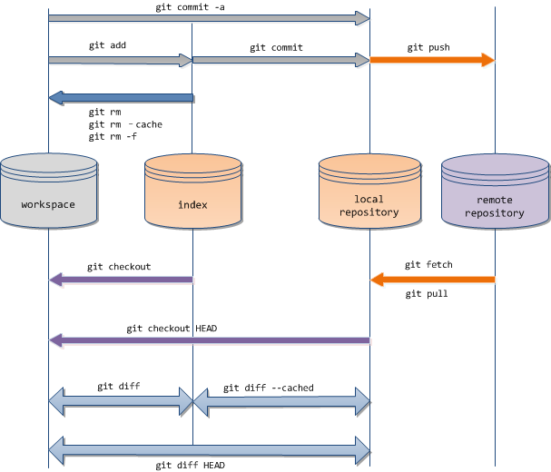 Git<span style='color:red;'>详细</span><span style='color:red;'>讲解</span>