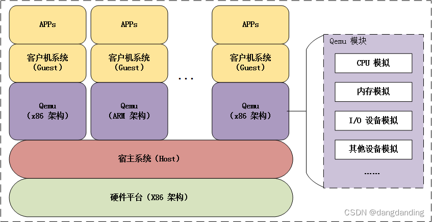 kvm/qemu/qemu-kvm/libvirt 概念全解_51cto博客_qemu-kvm