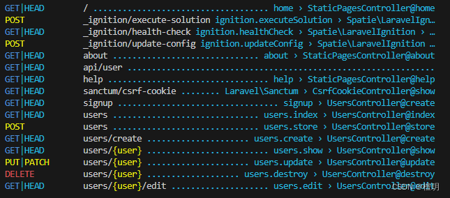 二刷Laravel 教程（用户注册）总结Ⅳ