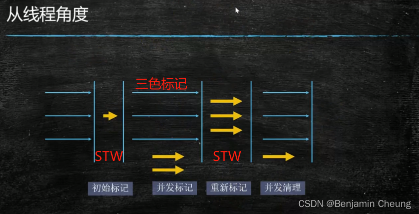 JVM优化