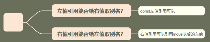 【C++11特性篇】一文助小白轻松理解 C++中的【左值＆左值引用】【右值＆右值引用】
