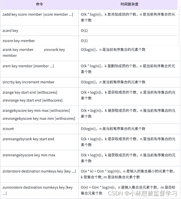 Redis - Zset 有序集合_zrevrange 返回元素及分数-CSDN博客