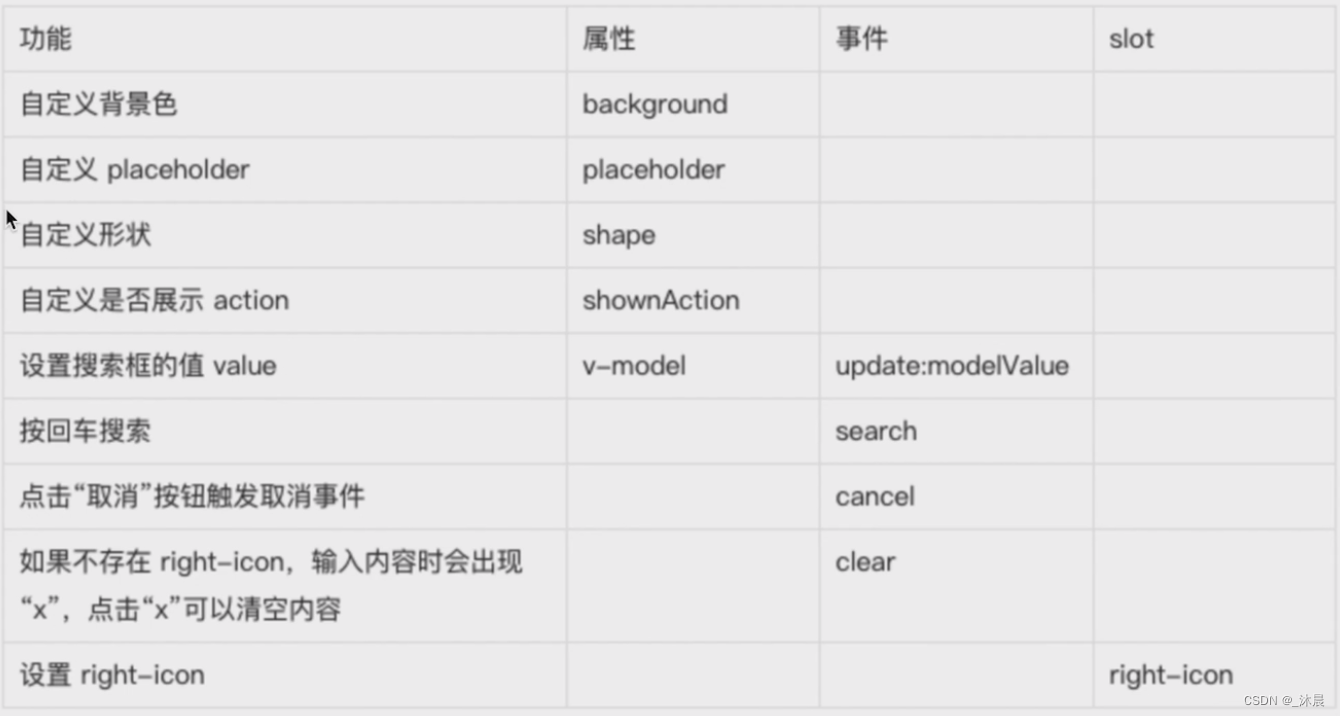 ele-h5项目使用vue3+vite开发：第二节、search 搜索框组件开发