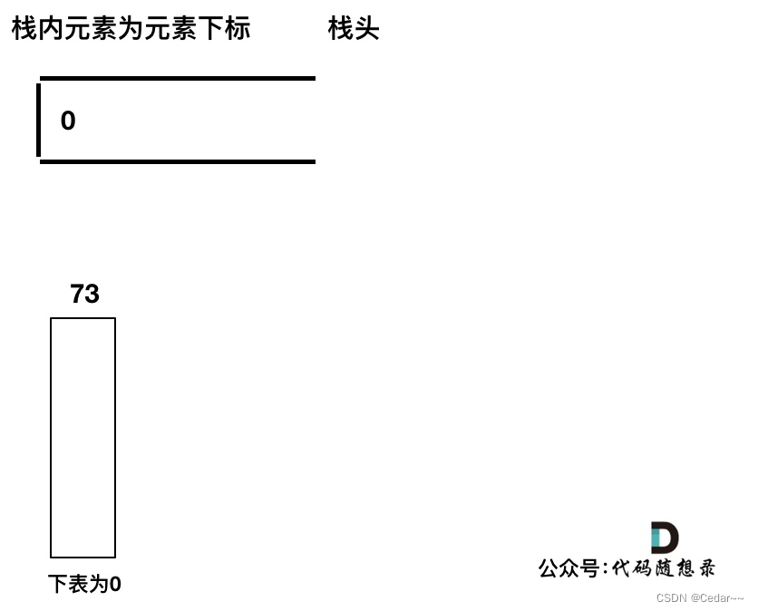 739.每日温度 496.下一个更大元素 I