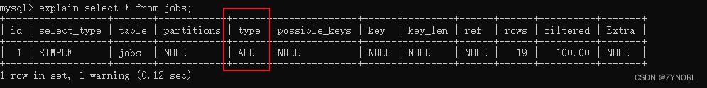 mysql慢sql排查与分析