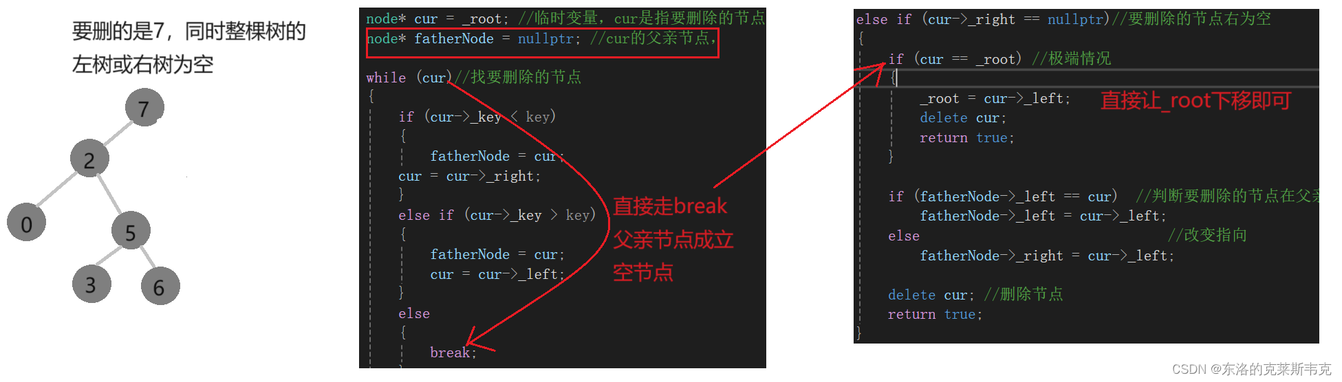 【C++】详解二叉搜索树