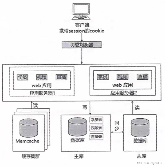 案例题（第一版）