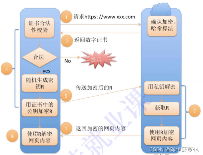 计算机网络（应用层https）