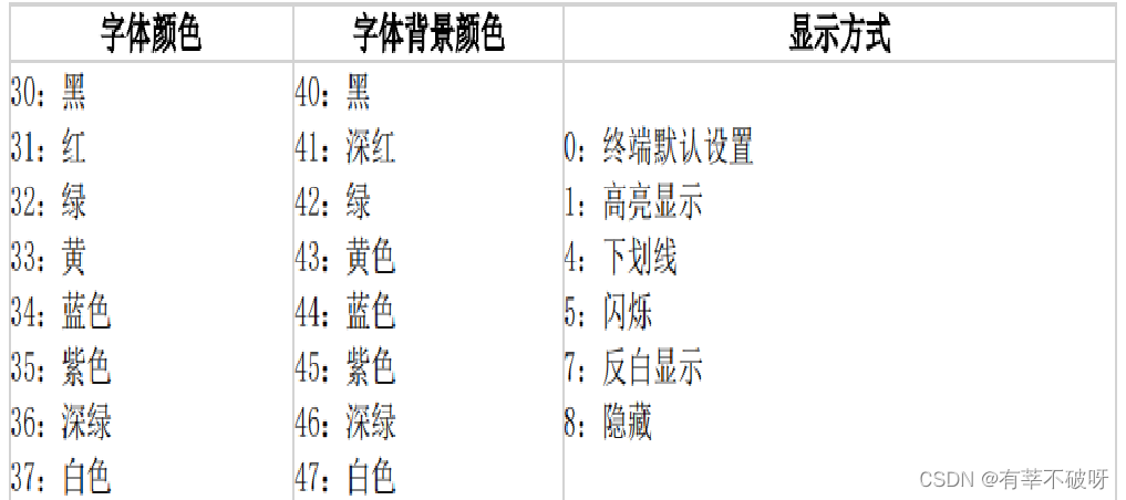 LINUX基础培训二十四之shell字符串处理