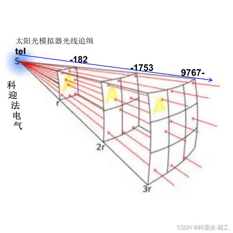 人造太阳光热模拟能量密度太阳模拟器