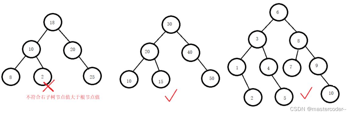 C++数据结构——二叉搜索树