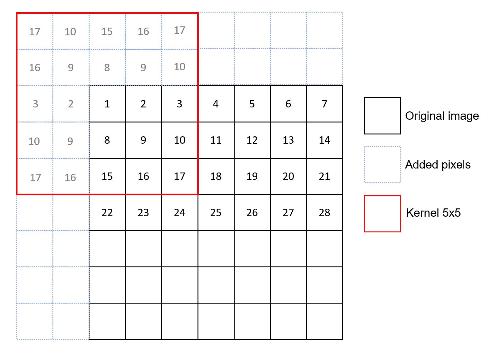 Pytorch CUDA Reflect Padding 算子实现详解