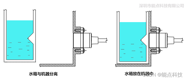 面条机水箱低液位提醒功能如何实现