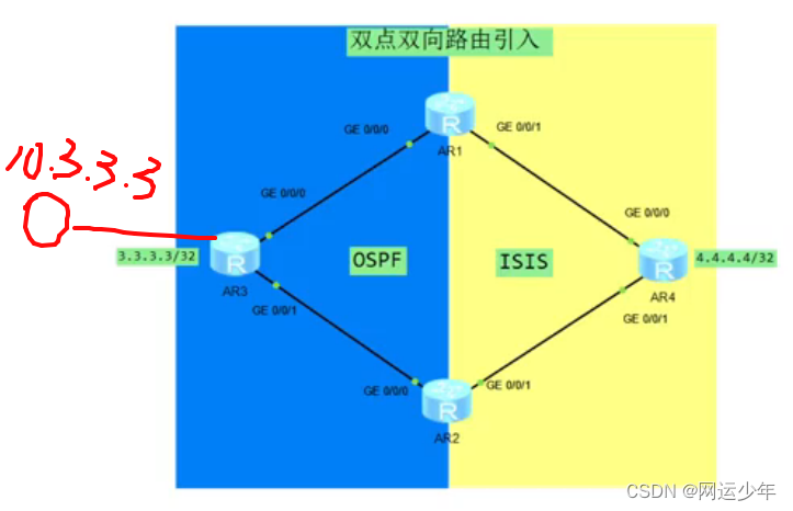 七、IP路由原理和路由引入