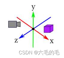 世界坐标系