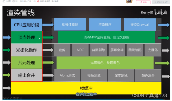 【Unity渲染】渲染管线原理