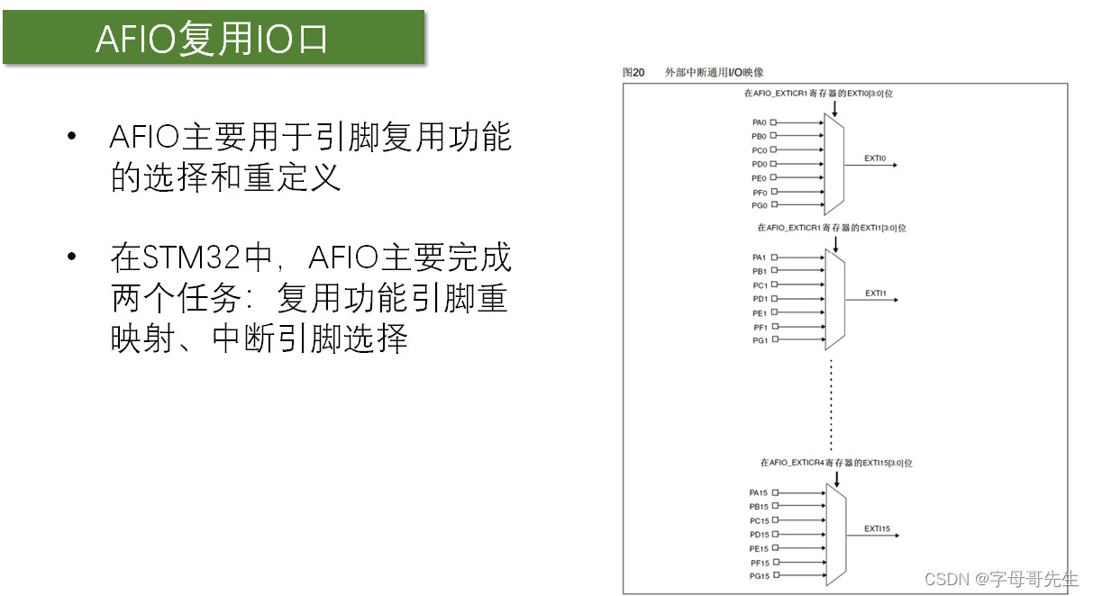 【stm32 外部中断】