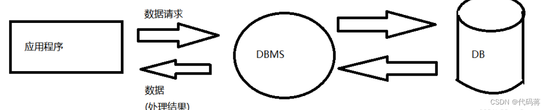 <span style='color:red;'>MySQL</span><span style='color:red;'>数据库</span>(<span style='color:red;'>详解</span>)