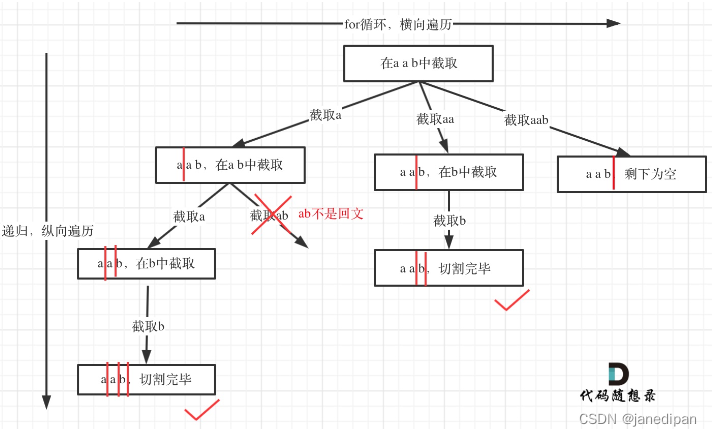 1.回溯算法.基础