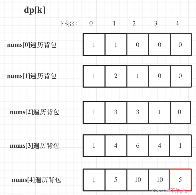 力扣：494. 目标和（动态规划）（01背包）