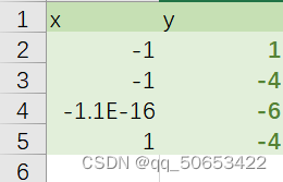 【EXCEL】规划求解