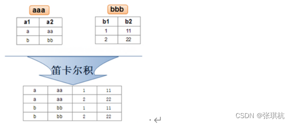 Mysql基础进阶速成2