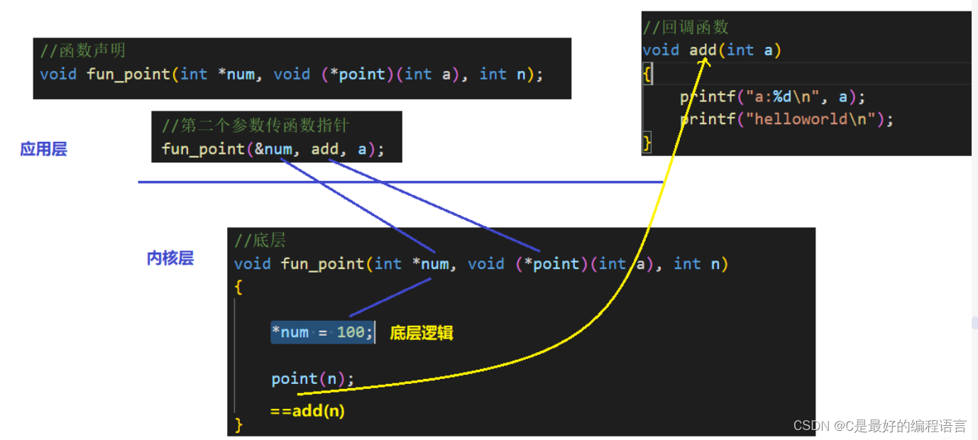 C语言<span style='color:red;'>实现</span><span style='color:red;'>回</span><span style='color:red;'>调</span>函数