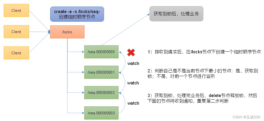 Zookeeper：基于Zookeeper的分布式锁