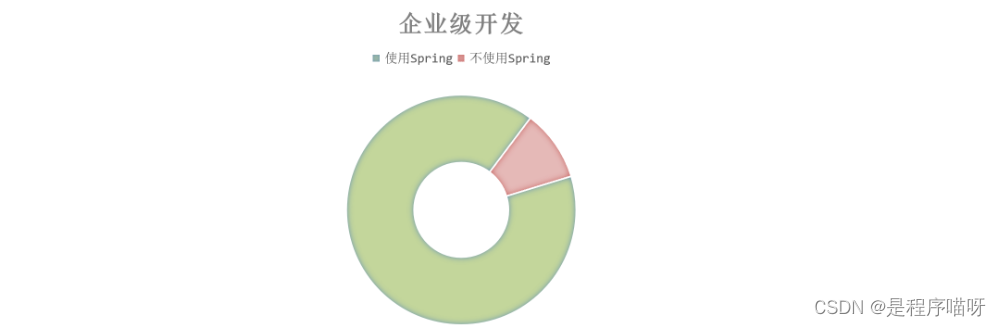 Spring<span style='color:red;'>简介</span><span style='color:red;'>以及</span>基础<span style='color:red;'>使用</span>