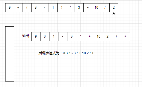 算法详解——leetcode150（逆波兰表达式）