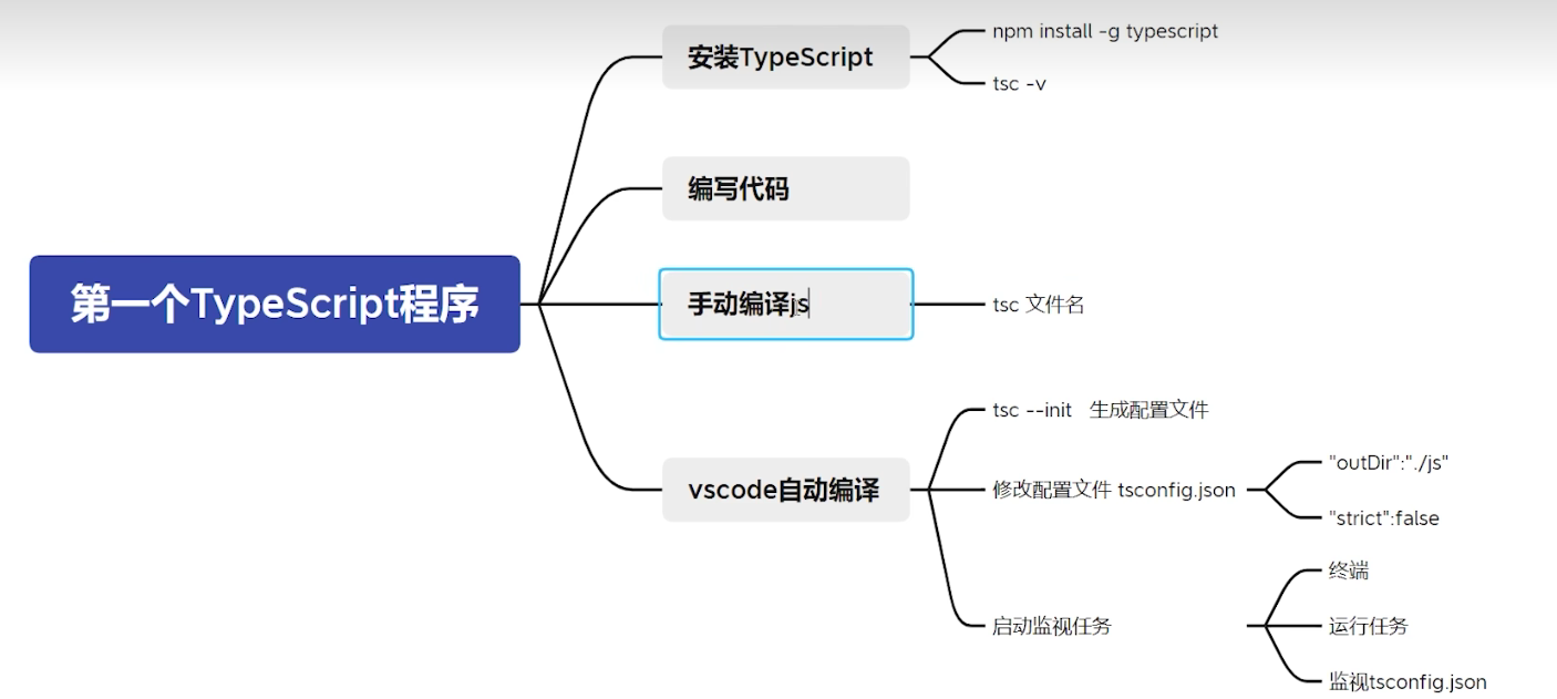 typescript个人学习笔记