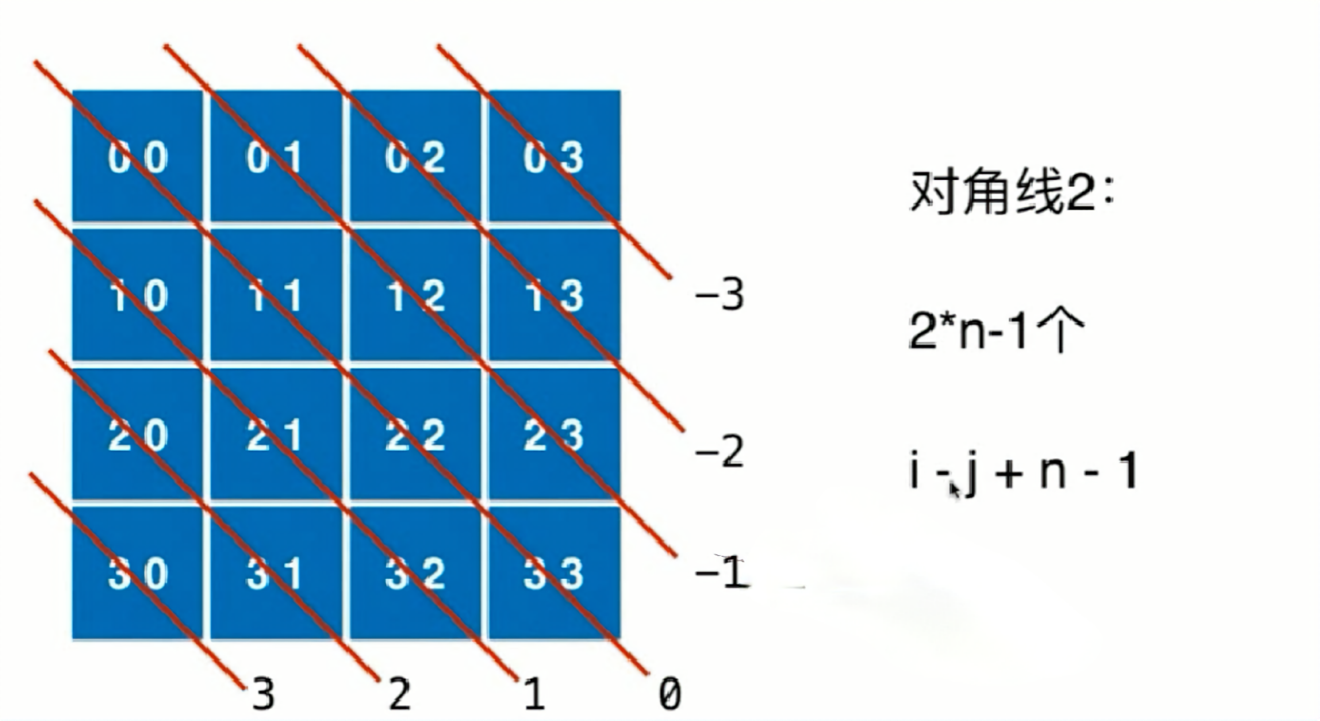 外链图片转存失败,源站可能有防盗链机制,建议将图片保存下来直接上传