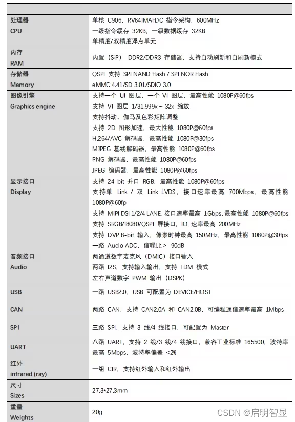 M4核心板，支持LINUX系列1秒极速启动