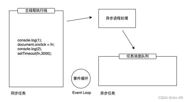 【前端】前端三要素之JavsScript基础