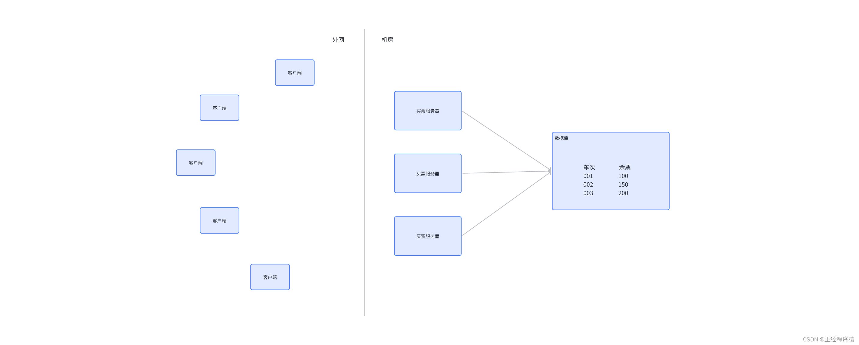 <span style='color:red;'>redis</span>应用-<span style='color:red;'>分布式</span><span style='color:red;'>锁</span>