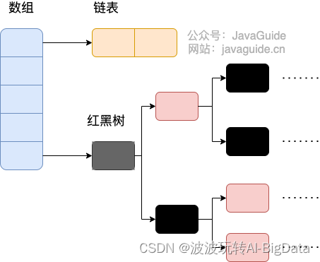 Java常见面试题总结