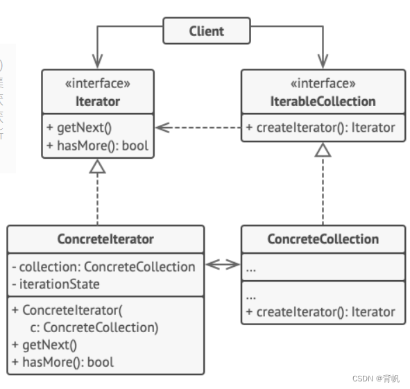 <span style='color:red;'>行为</span>型设计<span style='color:red;'>模式</span>—<span style='color:red;'>迭</span><span style='color:red;'>代</span><span style='color:red;'>器</span><span style='color:red;'>模式</span>