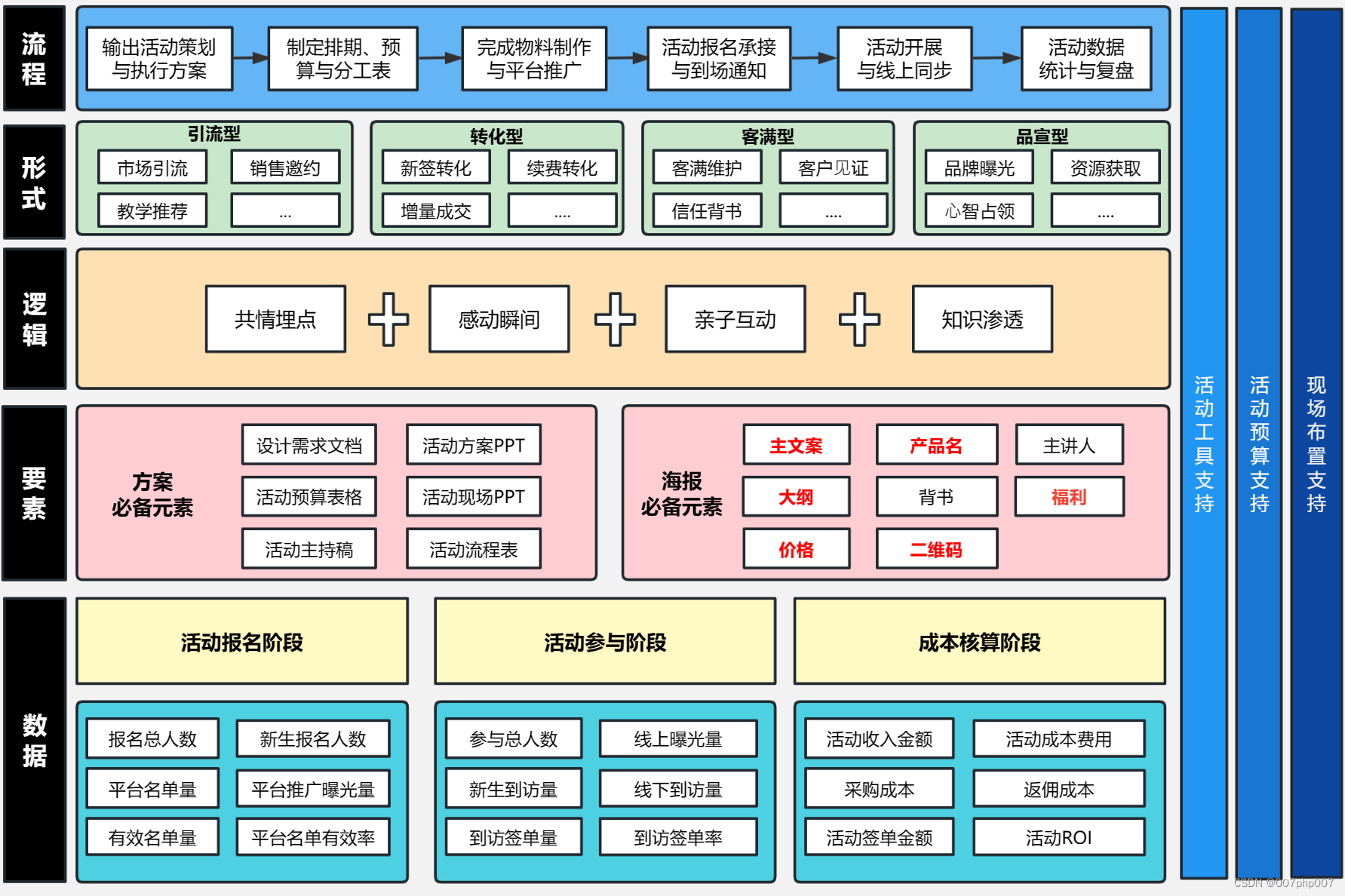 构建创新教育生态:打造高效教培平台