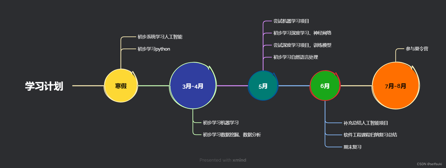 学习计划
