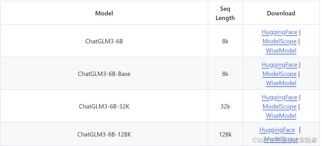 开源模型应用落地-chatglm3-6b模型小试-入门篇（三）