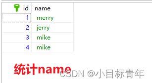 Mysql <span style='color:red;'>count</span><span style='color:red;'>统计</span><span style='color:red;'>去</span><span style='color:red;'>重</span><span style='color:red;'>的</span>数据