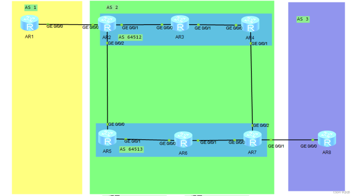 BGP<span style='color:red;'>综合</span><span style='color:red;'>实验</span><span style='color:red;'>报告</span>