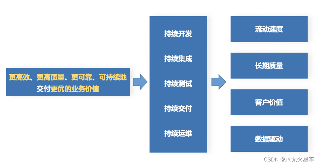 低代码开发平台：数字化转型的助推器